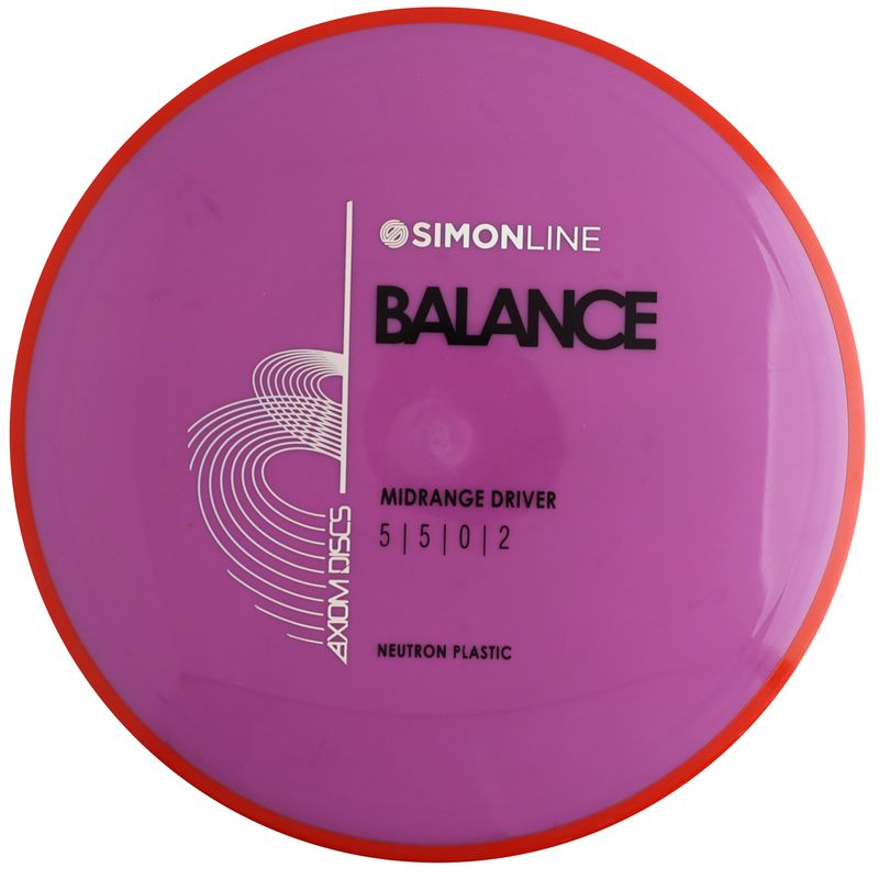 Neutron Balance